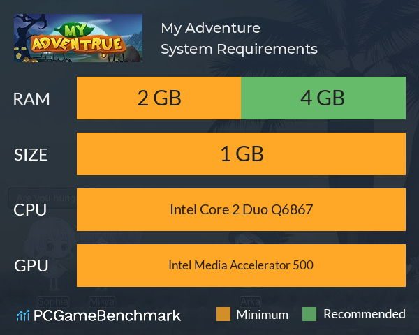 My Adventure（我的冒险） System Requirements PC Graph - Can I Run My Adventure（我的冒险）