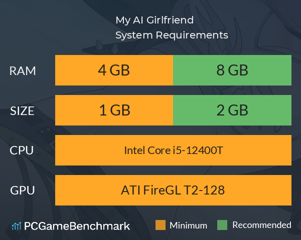 My AI Girlfriend System Requirements PC Graph - Can I Run My AI Girlfriend