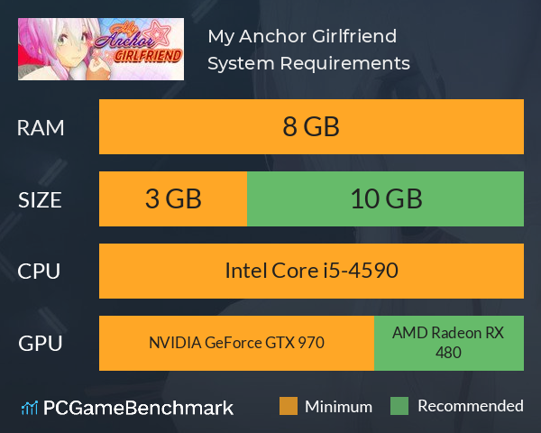 My Anchor Girlfriend System Requirements PC Graph - Can I Run My Anchor Girlfriend