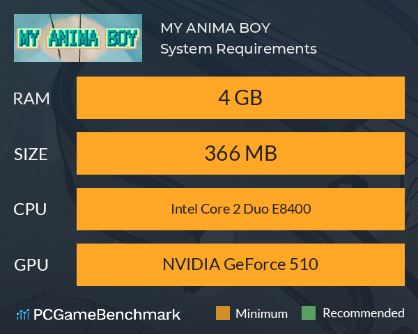 MY ANIMA BOY System Requirements PC Graph - Can I Run MY ANIMA BOY