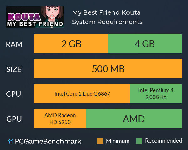 My Best Friend Kouta System Requirements PC Graph - Can I Run My Best Friend Kouta