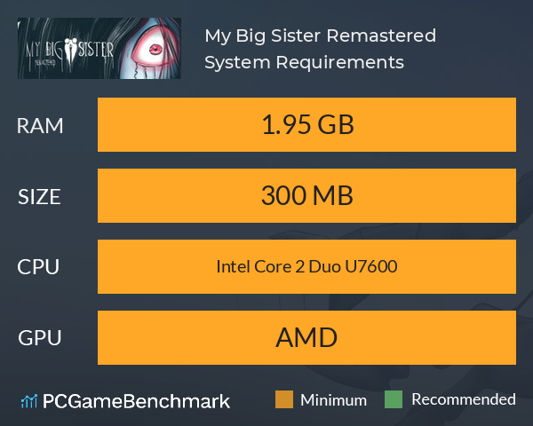 My Big Sister: Remastered System Requirements PC Graph - Can I Run My Big Sister: Remastered