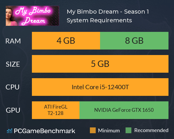 My Bimbo Dream - Season 1 System Requirements PC Graph - Can I Run My Bimbo Dream - Season 1