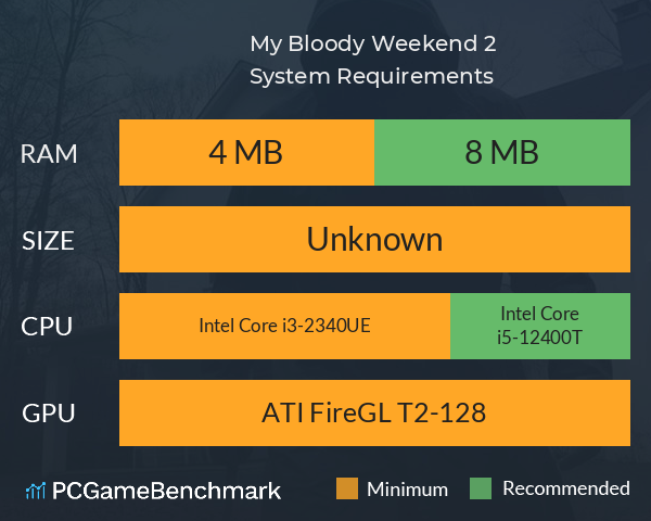 My Bloody Weekend 2 System Requirements PC Graph - Can I Run My Bloody Weekend 2