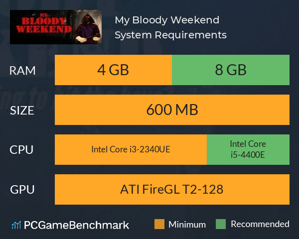 My Bloody Weekend System Requirements PC Graph - Can I Run My Bloody Weekend