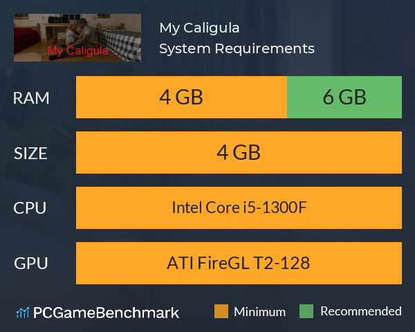 My Caligula System Requirements PC Graph - Can I Run My Caligula