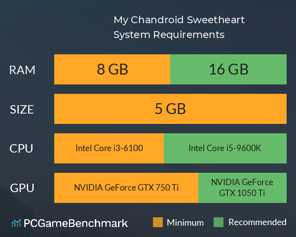 My Chandroid Sweetheart System Requirements PC Graph - Can I Run My Chandroid Sweetheart