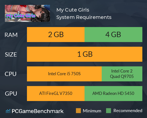 My Cute Girls System Requirements PC Graph - Can I Run My Cute Girls