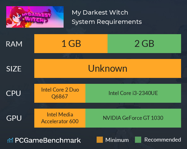 My Darkest Witch System Requirements PC Graph - Can I Run My Darkest Witch