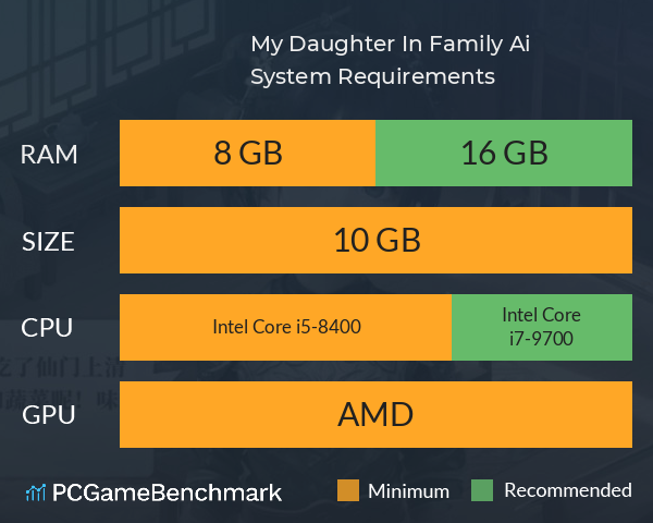 My Daughter In Family Ai System Requirements PC Graph - Can I Run My Daughter In Family Ai