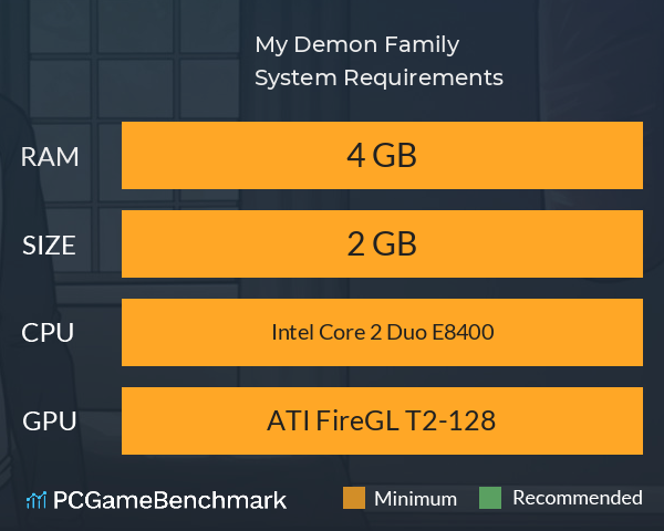 My Demon Family System Requirements PC Graph - Can I Run My Demon Family