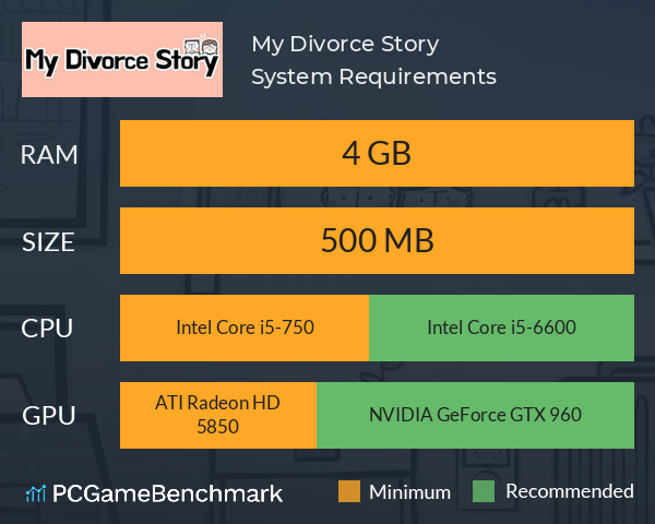 My Divorce Story System Requirements PC Graph - Can I Run My Divorce Story