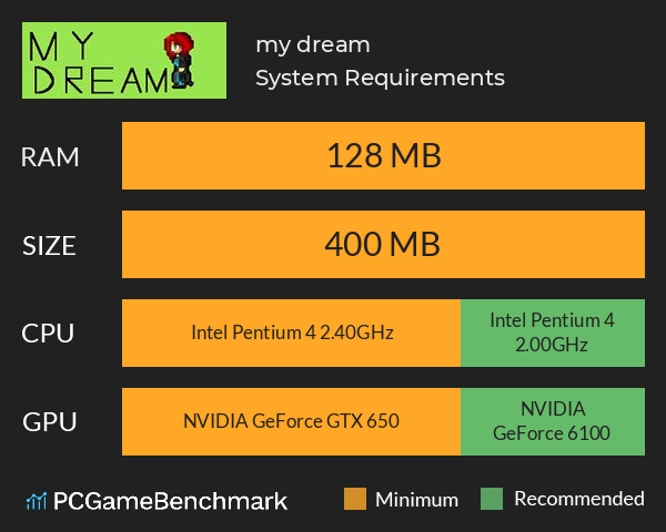 my dream System Requirements PC Graph - Can I Run my dream