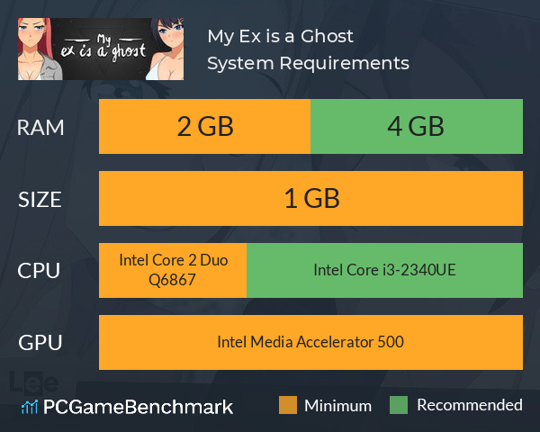 My Ex is a Ghost System Requirements PC Graph - Can I Run My Ex is a Ghost