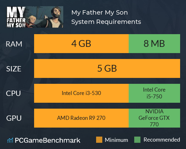 My Father My Son System Requirements PC Graph - Can I Run My Father My Son