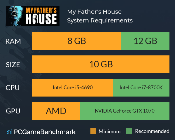 My Father's House System Requirements PC Graph - Can I Run My Father's House