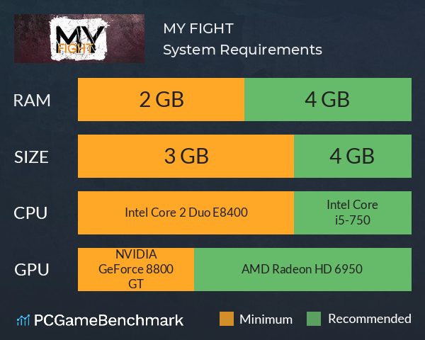 MY FIGHT System Requirements PC Graph - Can I Run MY FIGHT