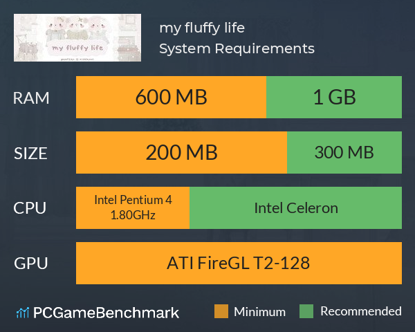 my fluffy life System Requirements PC Graph - Can I Run my fluffy life