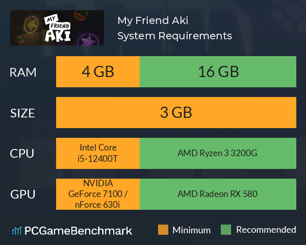 My Friend Aki System Requirements PC Graph - Can I Run My Friend Aki