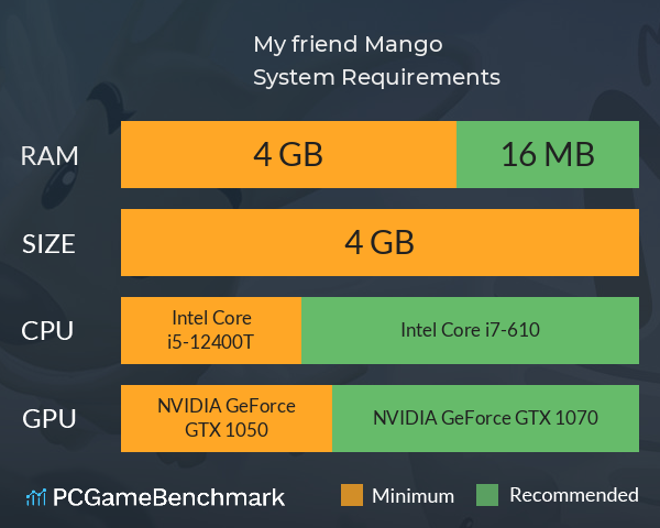 My friend Mango System Requirements PC Graph - Can I Run My friend Mango