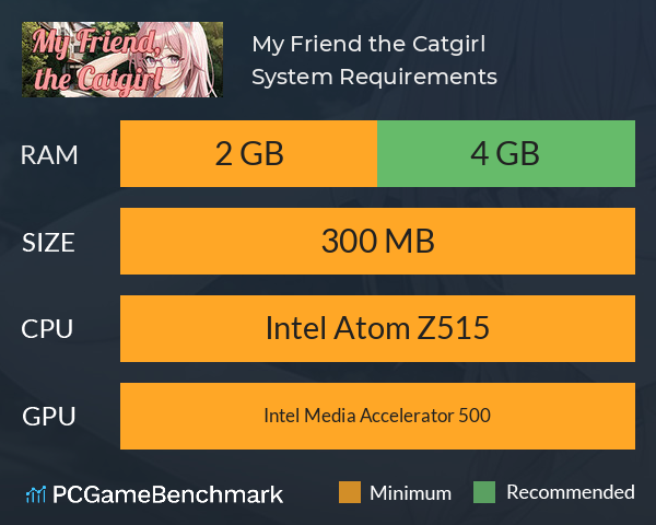 My Friend, the Catgirl System Requirements PC Graph - Can I Run My Friend, the Catgirl