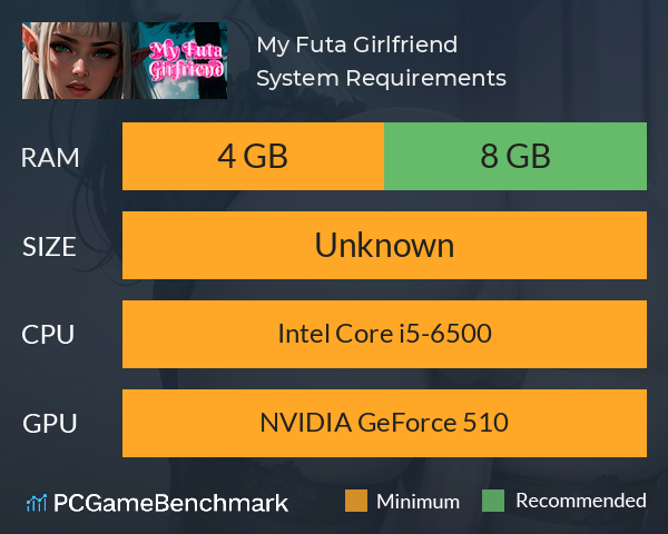 My Futa Girlfriend ? System Requirements PC Graph - Can I Run My Futa Girlfriend ?