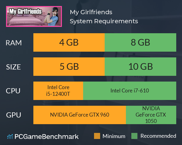 My Girlfriends System Requirements PC Graph - Can I Run My Girlfriends