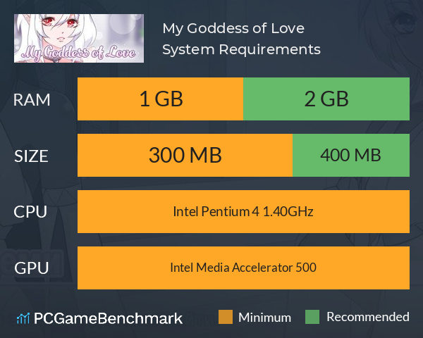 My Goddess of Love System Requirements PC Graph - Can I Run My Goddess of Love