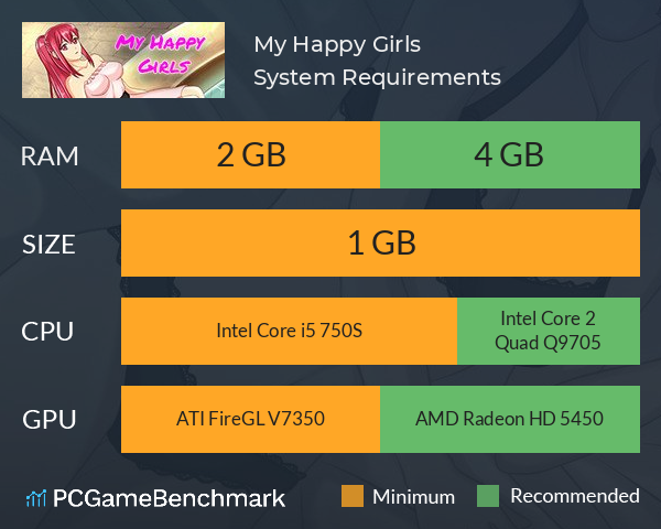 My Happy Girls System Requirements PC Graph - Can I Run My Happy Girls