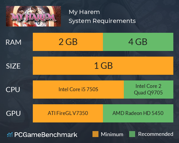 My Harem System Requirements PC Graph - Can I Run My Harem