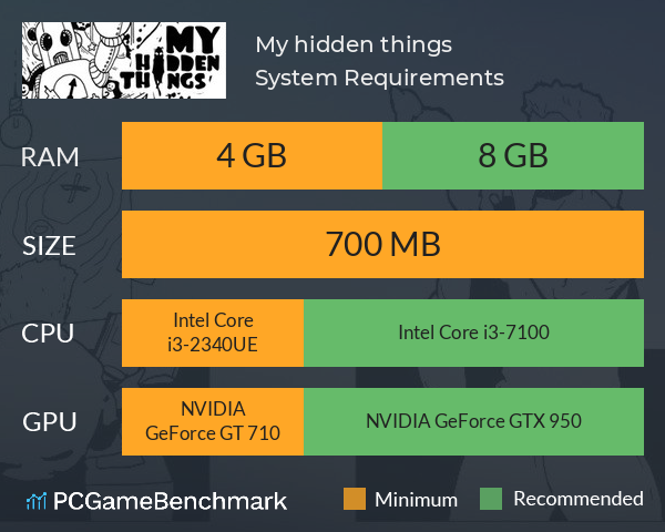 My hidden things System Requirements PC Graph - Can I Run My hidden things