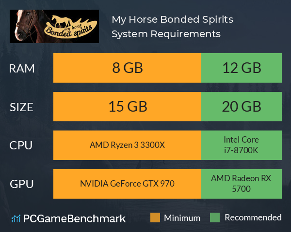 My Horse: Bonded Spirits System Requirements PC Graph - Can I Run My Horse: Bonded Spirits