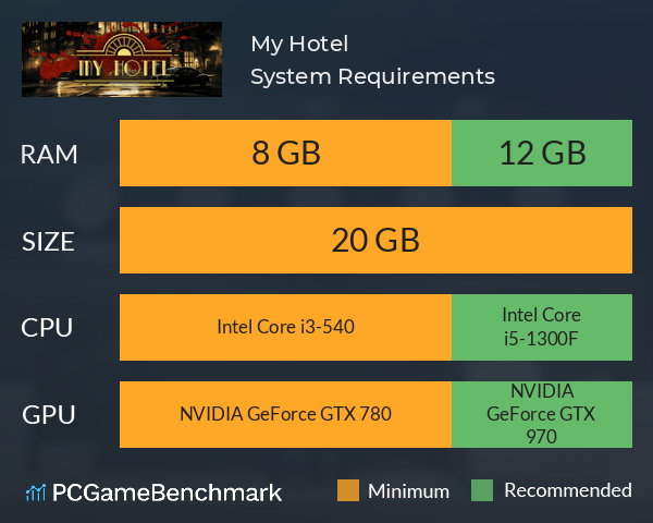 My Hotel System Requirements PC Graph - Can I Run My Hotel