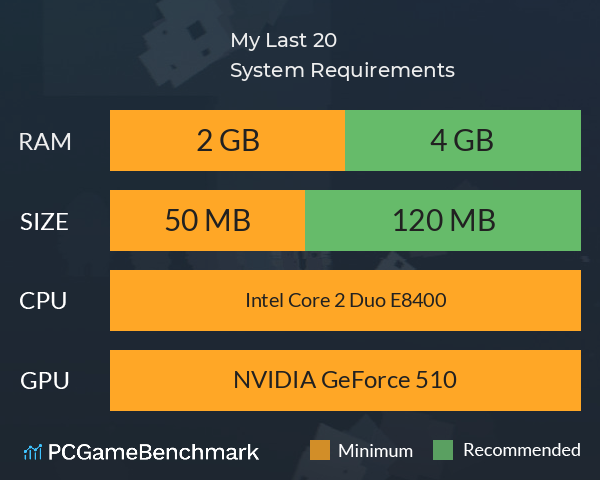 My Last 20 System Requirements PC Graph - Can I Run My Last 20