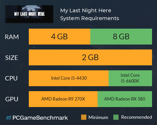 My Last Night Here System Requirements PC Graph - Can I Run My Last Night Here