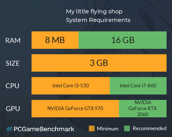 My little flying shop System Requirements PC Graph - Can I Run My little flying shop