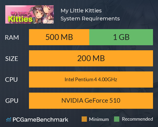 My Little Kitties System Requirements PC Graph - Can I Run My Little Kitties