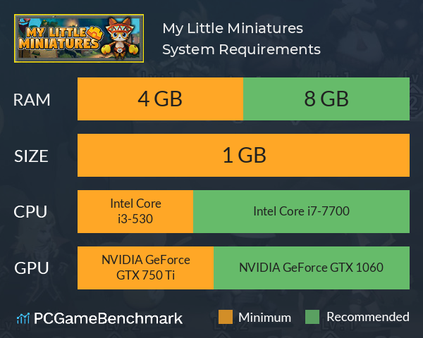 My Little Miniatures System Requirements PC Graph - Can I Run My Little Miniatures