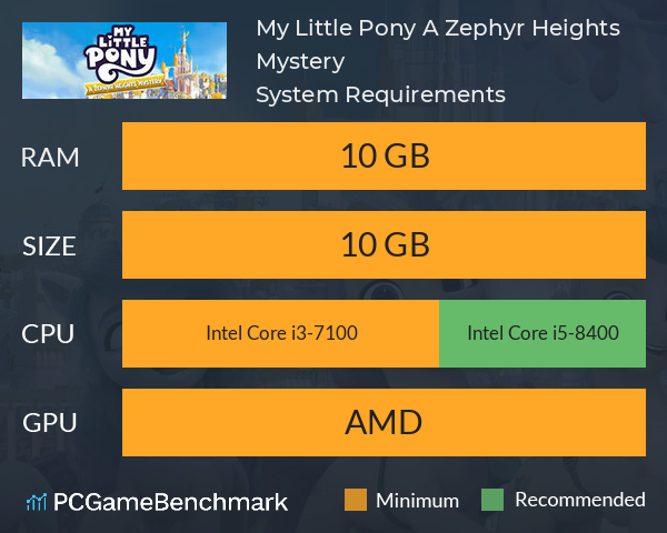 My Little Pony: A Zephyr Heights Mystery System Requirements PC Graph - Can I Run My Little Pony: A Zephyr Heights Mystery