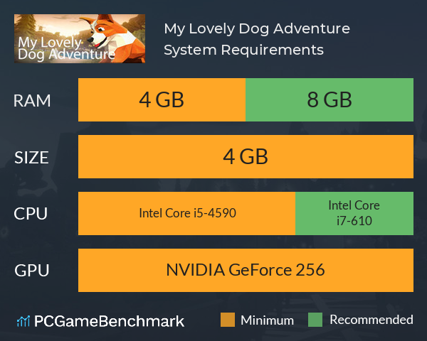 My Lovely Dog Adventure System Requirements PC Graph - Can I Run My Lovely Dog Adventure