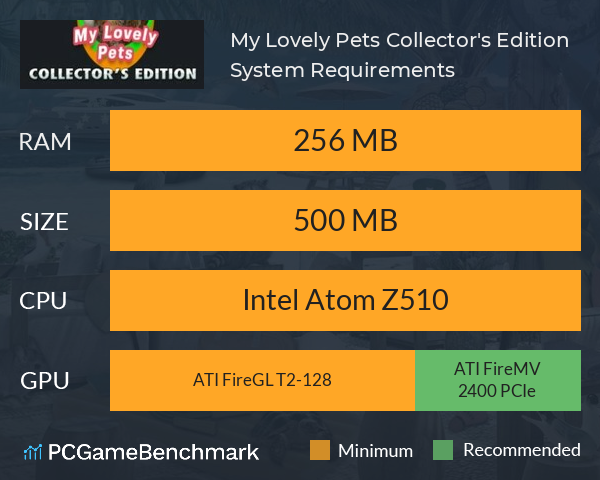My Lovely Pets Collector's Edition System Requirements PC Graph - Can I Run My Lovely Pets Collector's Edition