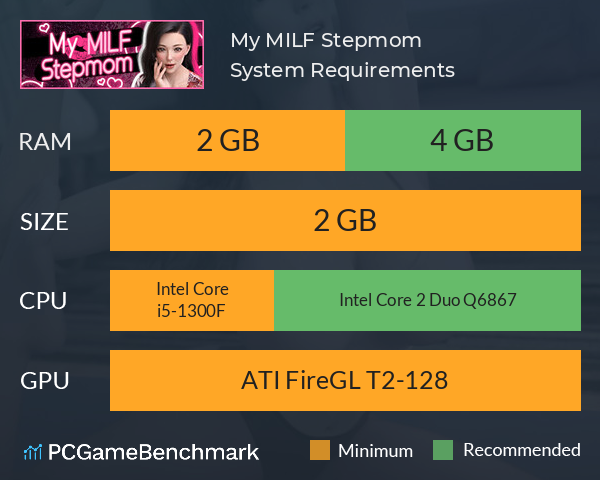 My MILF Stepmom? System Requirements PC Graph - Can I Run My MILF Stepmom?