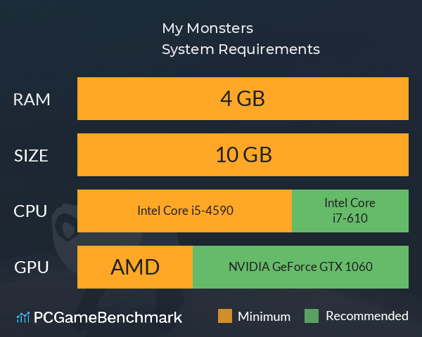 My Monsters System Requirements PC Graph - Can I Run My Monsters