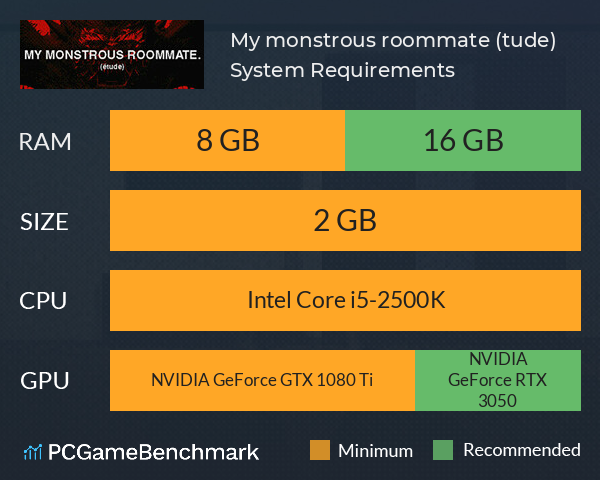 My monstrous roommate. (étude) System Requirements PC Graph - Can I Run My monstrous roommate. (étude)