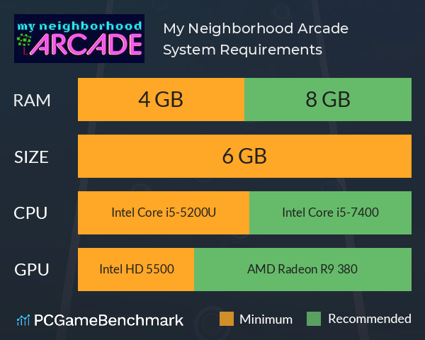 My Neighborhood Arcade System Requirements PC Graph - Can I Run My Neighborhood Arcade