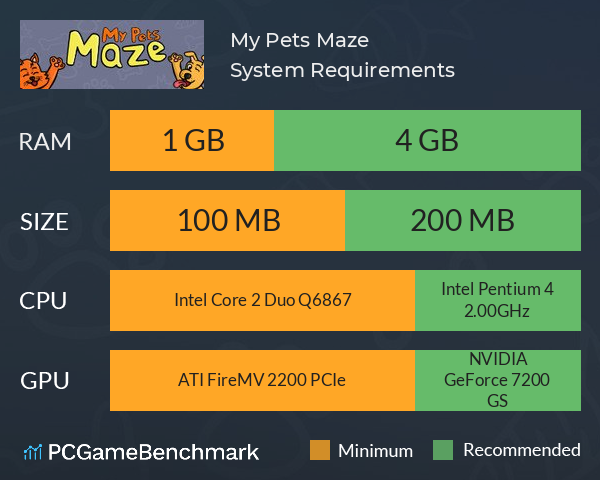 My Pets: Maze System Requirements PC Graph - Can I Run My Pets: Maze