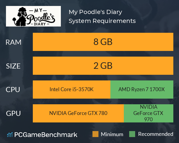 My Poodle's Diary System Requirements PC Graph - Can I Run My Poodle's Diary