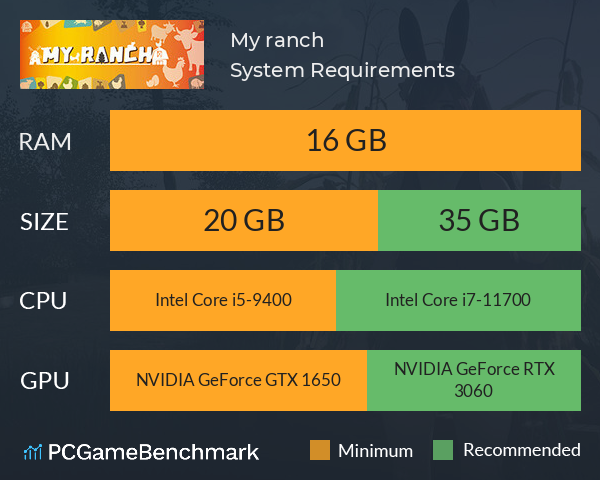 My ranch System Requirements PC Graph - Can I Run My ranch