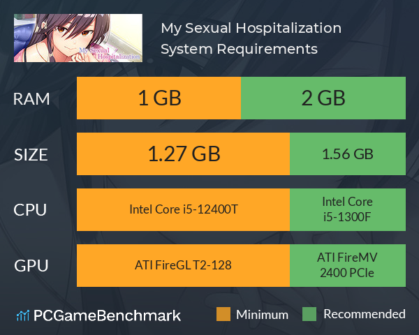 My Sexual Hospitalization System Requirements PC Graph - Can I Run My Sexual Hospitalization