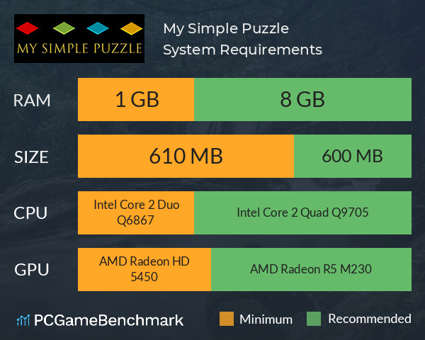 My Simple Puzzle System Requirements PC Graph - Can I Run My Simple Puzzle